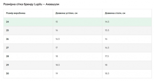 Аквашузи 30 з антиковзною підошвою для хлопчика Lupilu 309371 сірий 83026 Аквашузи 30 з антиковзною підошвою для хлопчика Lupilu 309371 сірий 83026