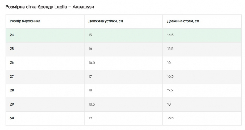 Аквашузи 30   з антиковзною підошвою для хлопчика Lupilu 309371 сірий 83026