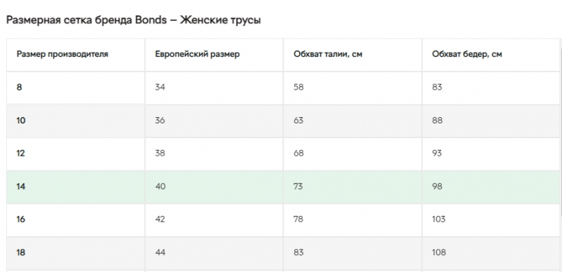 Трусики-хіпстери 36,S   бавовняні для жінки Bonds BDO82354 білий 82354
