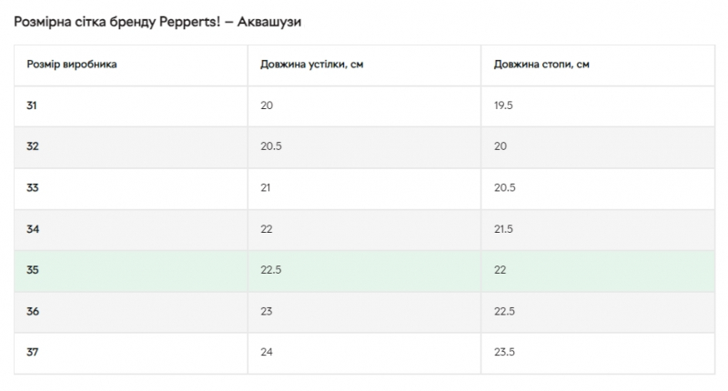 Аквашузи 31   з антиковзною підошвою для дівчинки Pepperts 372214 темно-синій 83042