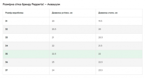 Аквашузи 35 з антиковзною підошвою для дівчинки Pepperts 325458 рожевий 82135 Аквашузи 35 з антиковзною підошвою для дівчинки Pepperts 325458 рожевий 82135