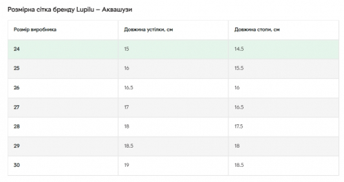 Аквашузи 26   з антиковзною підошвою для дівчинки Lupilu 406459 червоний 83203